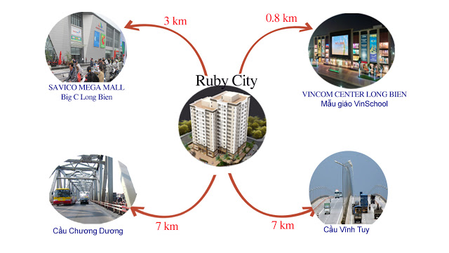 liên kết vùng ruby city 2